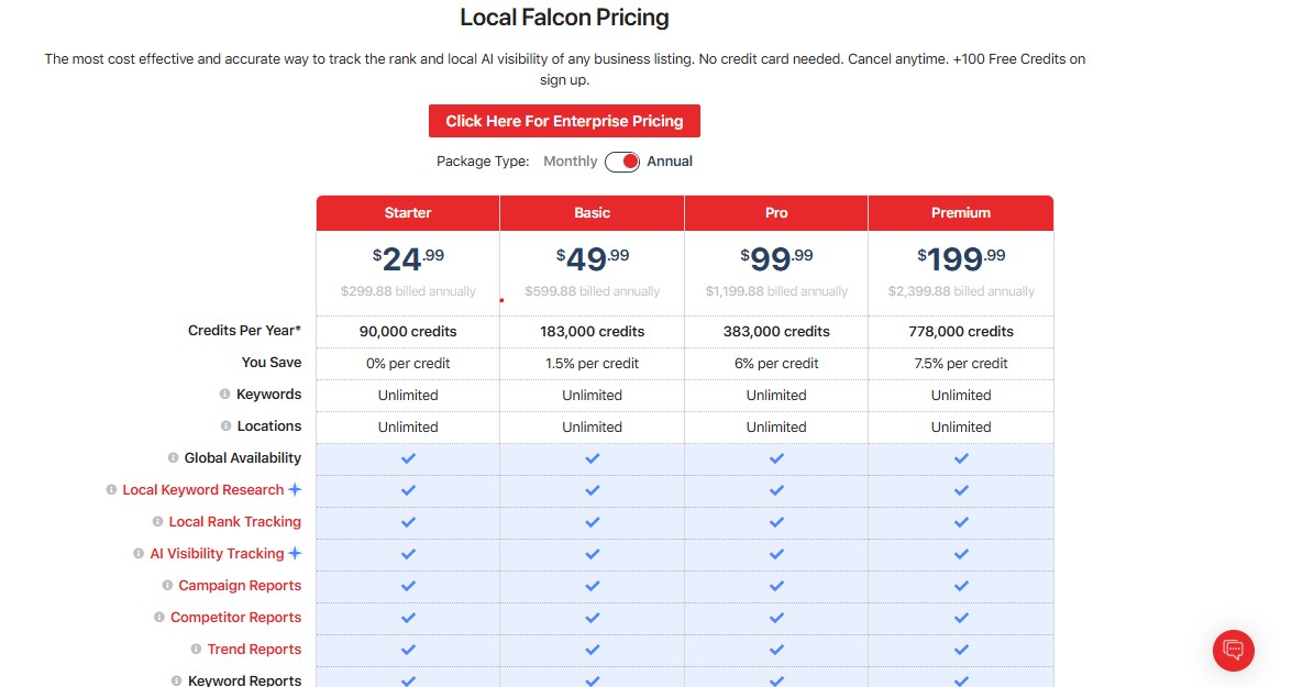 BrightLocal vs Local Falcon for Local AI Visibility