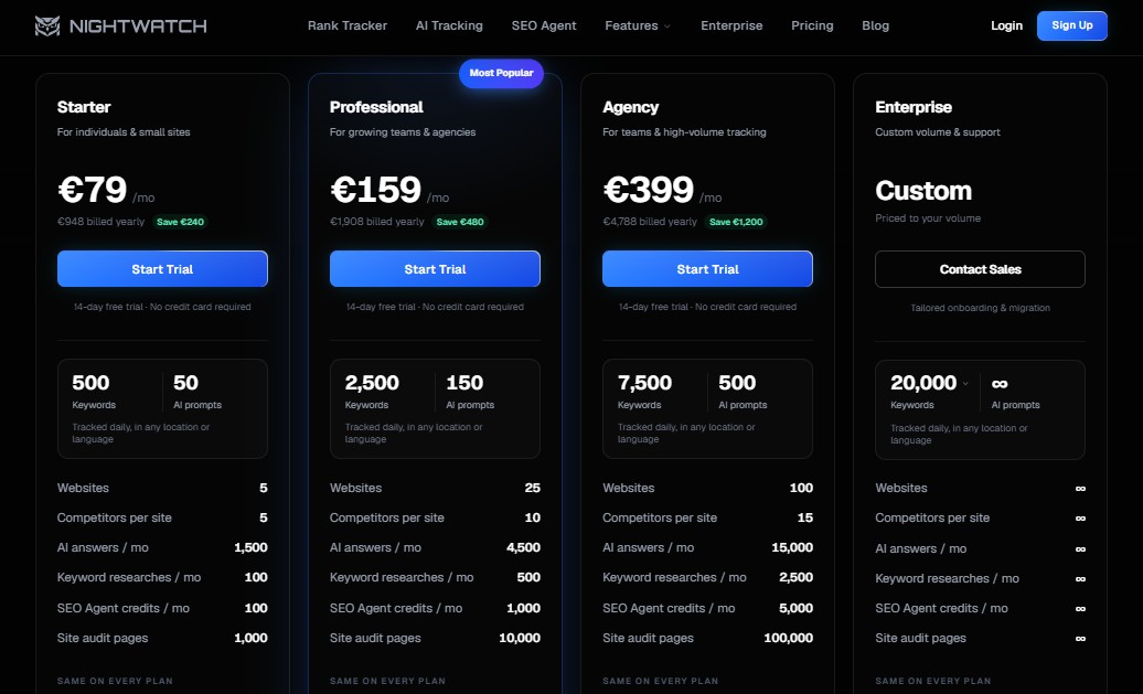 SEOmonitor vs Nightwatch for AI Rank Tracking 