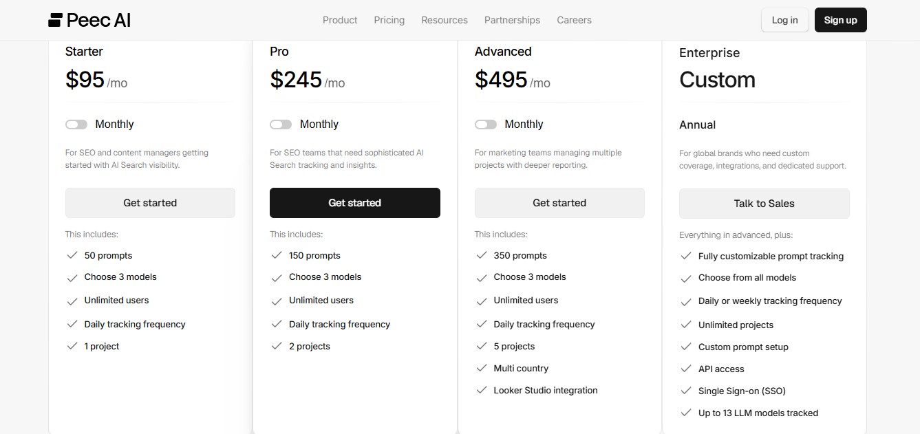 AI Visibility Tracking Tool Pricing 