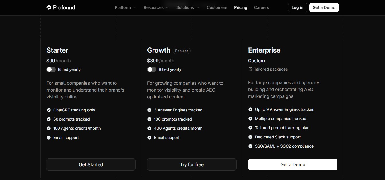 AI Visibility Tracking Tool Pricing 