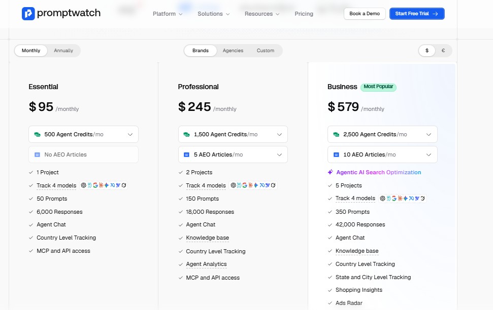 AI Visibility Trackers for ChatGPT, Perplexity and Google AI Overviews