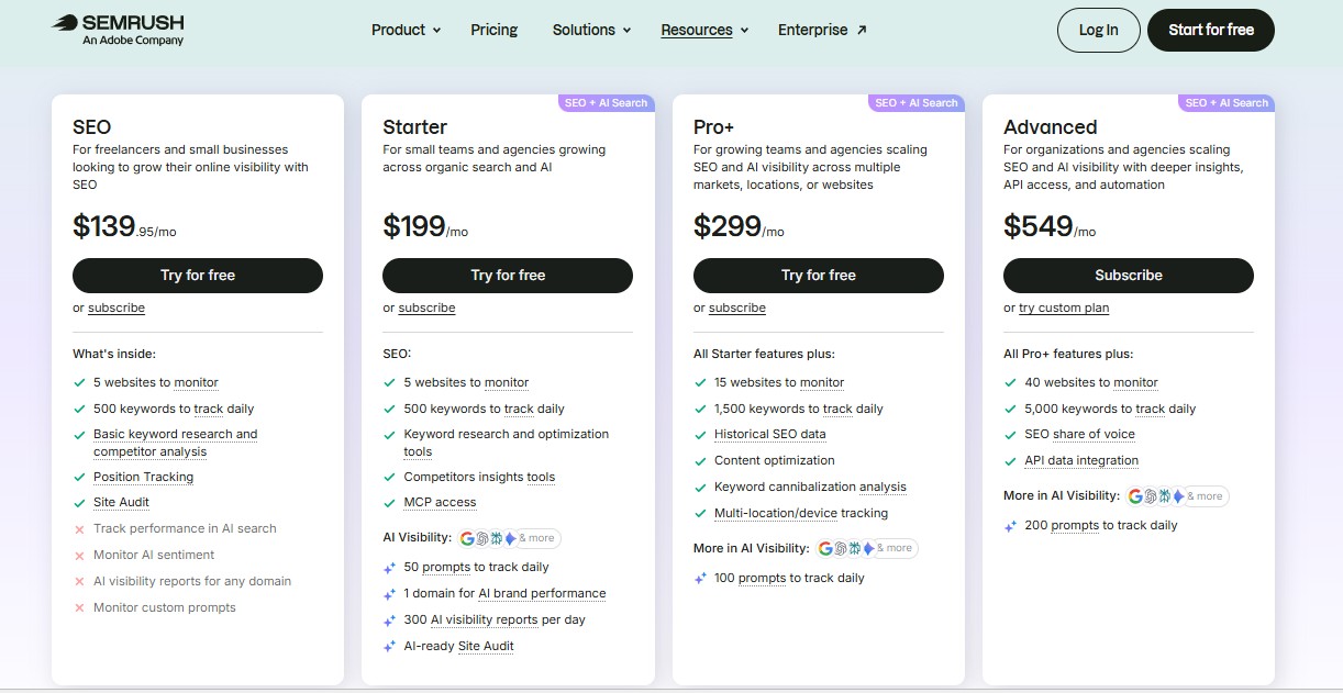 Semrush Pricing for AI Visibility Tracking