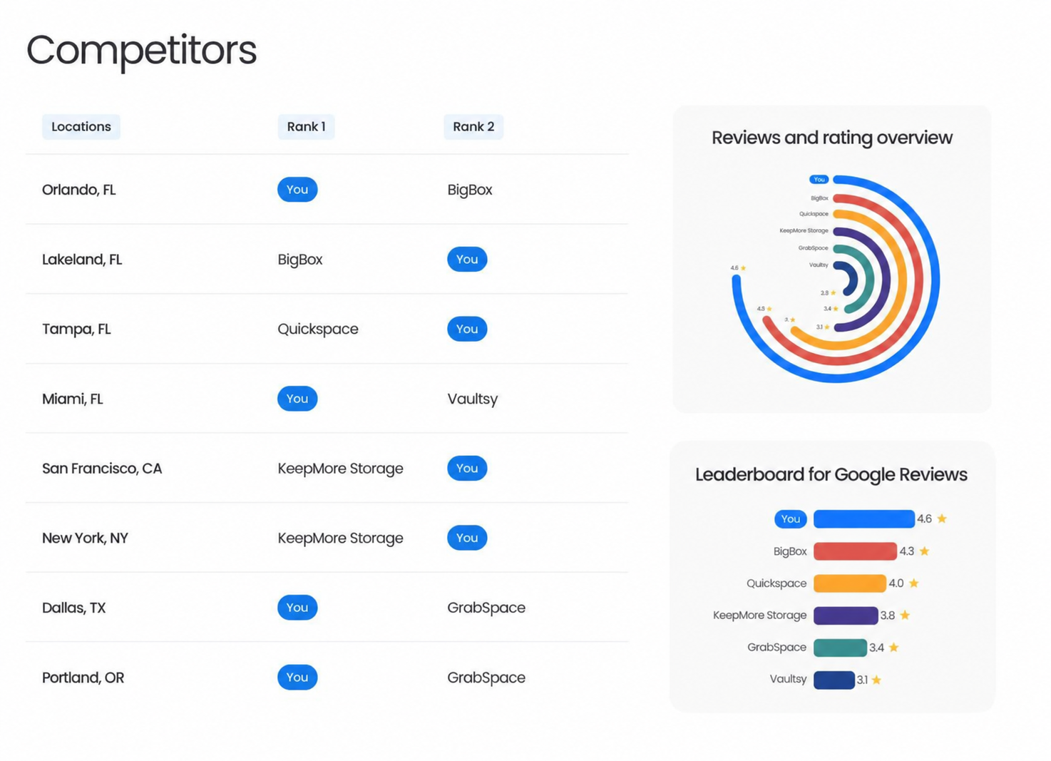 Radarkit Local Radar Review